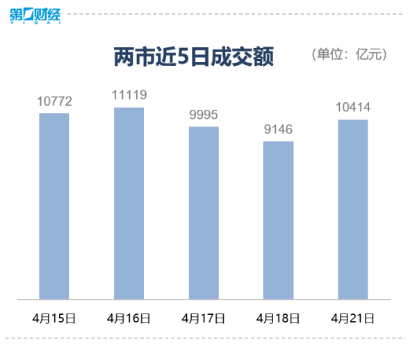 可靠配资开户最新 收盘｜三大股指集体收涨，黄金股掀涨停潮