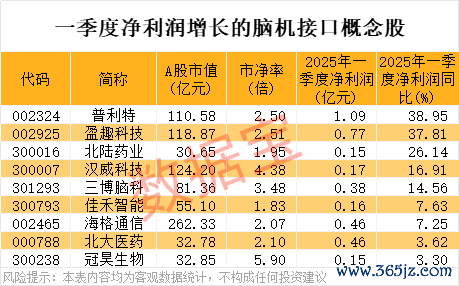 股票配资8倍平台 数据基础设施建设有望提速，多只细分龙头获机构扎堆看好